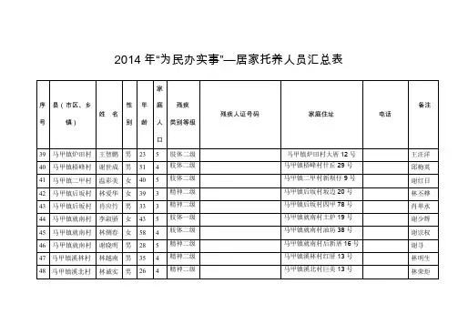 2014年为民办实事—居家托养人员汇总表