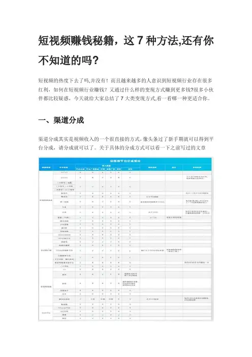 短视频赚钱的7种方法