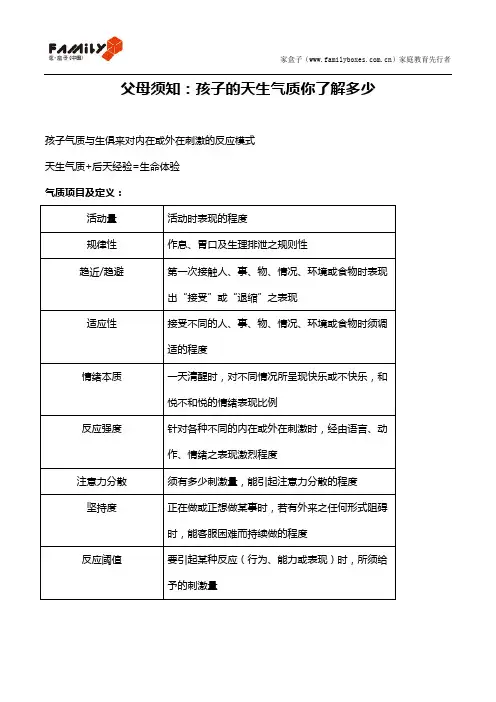 父母须知：孩子的天生气质你了解多少