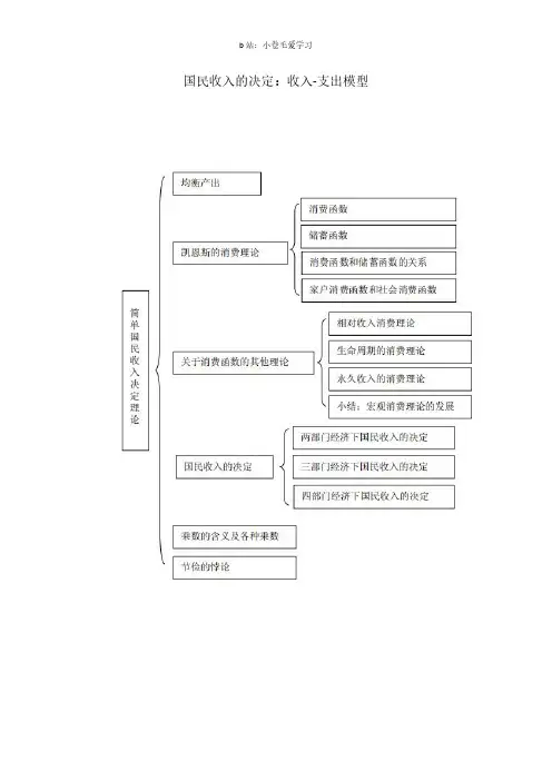 第十三章：国民收入决定：收入-支出模型