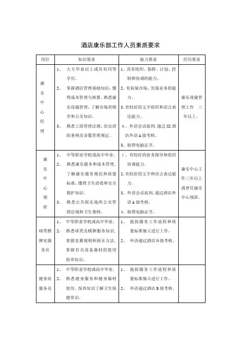 酒店康乐部工作人员素质要求