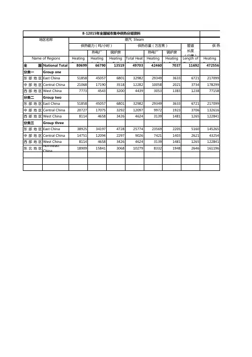 8-12015年全国城市集中供热分组资料