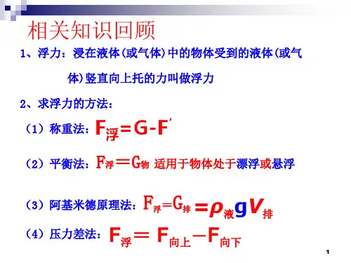 浮力计算方法ppt课件