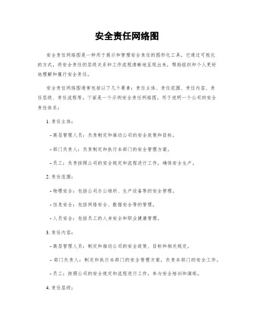 安全责任网络图