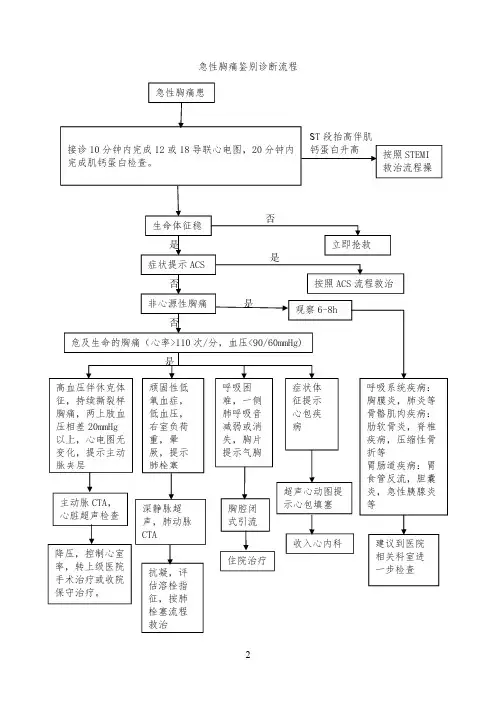 急性胸痛鉴别诊断流程(第三版2