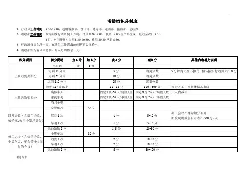 积分制管理最新版本考勤标准