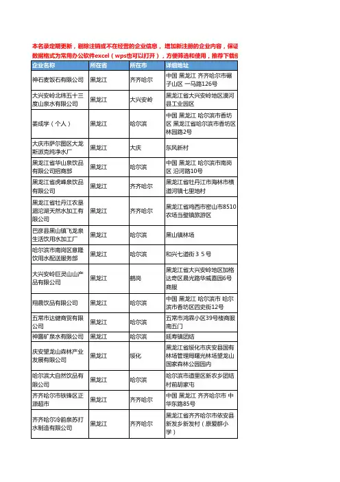 2020新版黑龙江省饮用水工商企业公司名录名单黄页联系方式大全293家