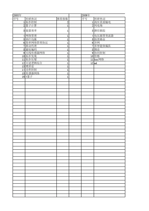 【江苏省自然科学基金】_拓扑优化_期刊发文热词逐年推荐_20140815