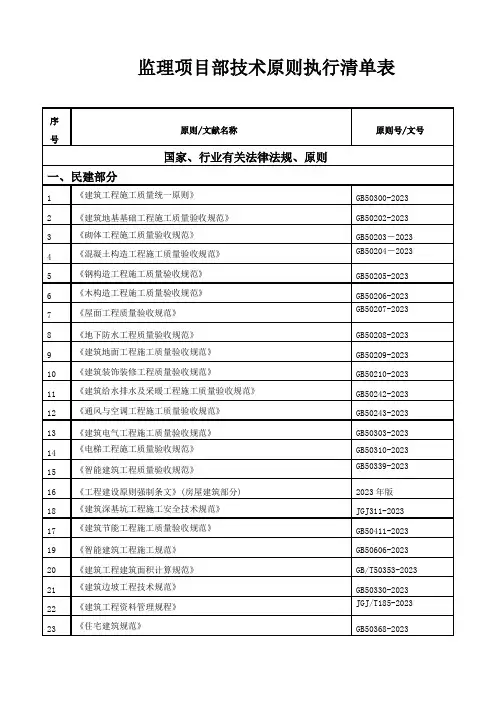 千伏老山输变电工程监理项目部技术标准执行清单表