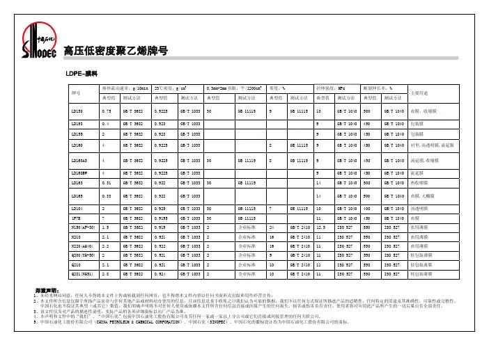 聚乙烯牌号