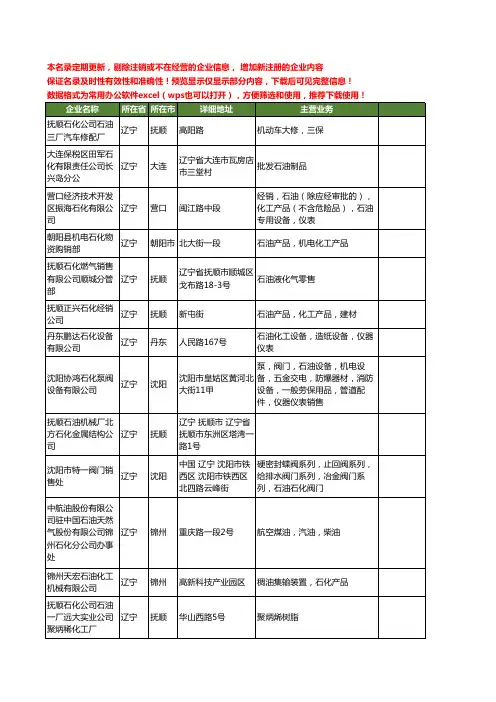 新版辽宁省石油石化工商企业公司商家名录名单联系方式大全594家