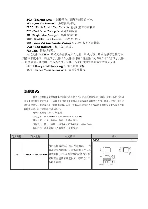 集成电路封装缩写