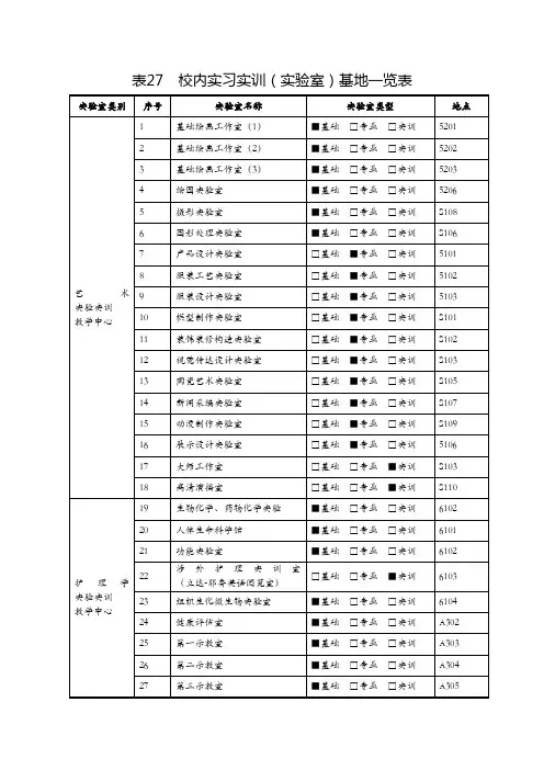 校内校外实习实训基地一览表-上海立达学院
