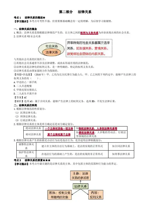 法律关系的概述、法律关系的要素