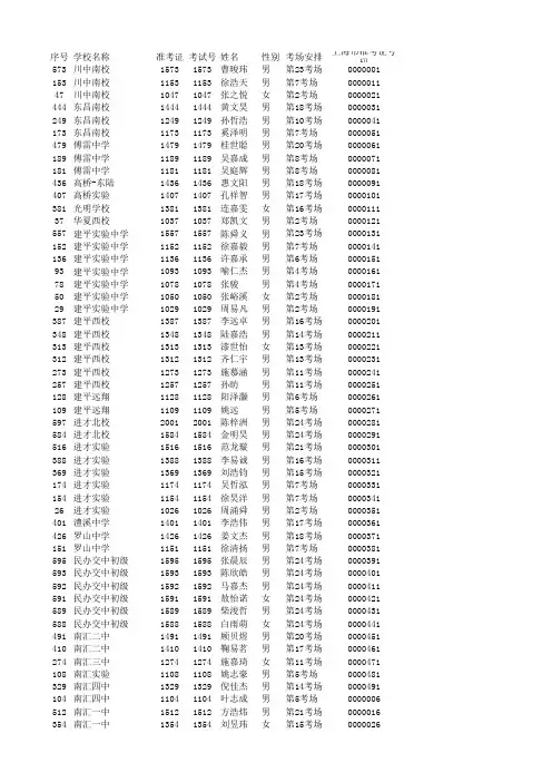 2015年天原杯竞赛浦东新区决赛入围名单