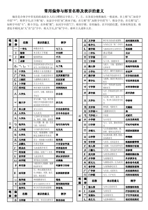 偏旁与部首名称及表示的含义(完整方便查询)