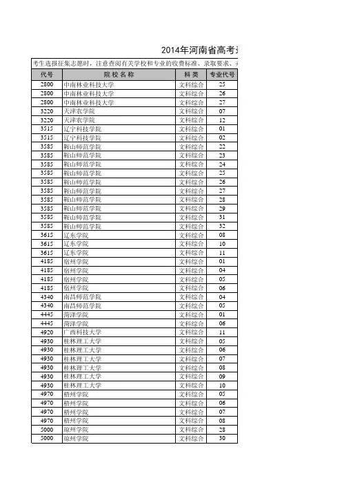 2014年河南省高考录取高职高专批征集志愿院校分专业名单(736所)