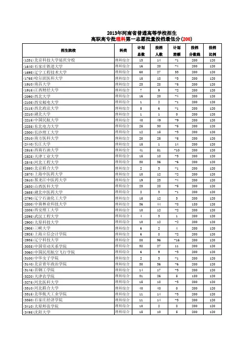 2013年河南省高职高专批第一志愿投档最低分及文理分数段统计