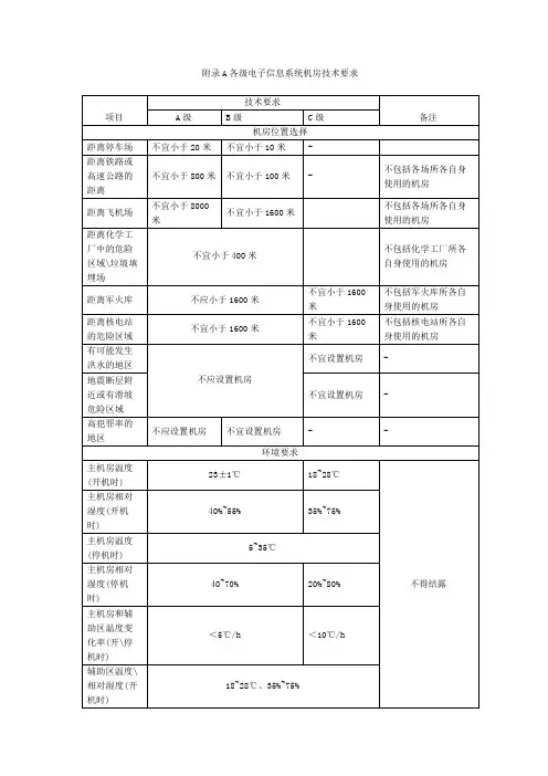A类机房标准