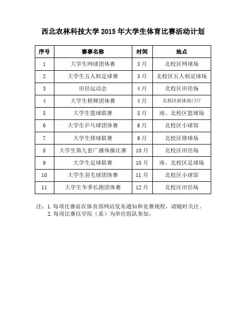 西北农林科技大学2015年大学生体育比赛活动计划