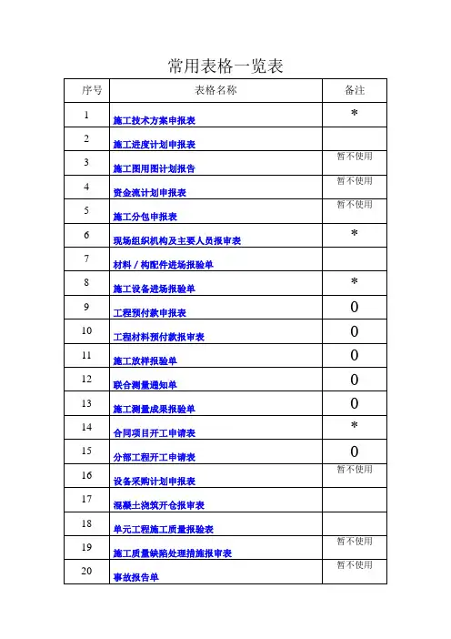 常用表格一览表