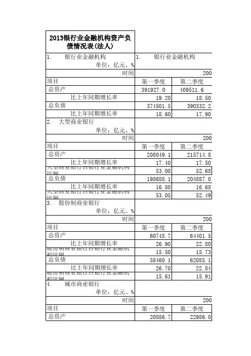 2006年—2013年中国银行业金融机构数据分析