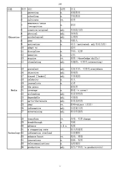 雅思写作136个必备词(十天突破雅思写作 慎小嶷)