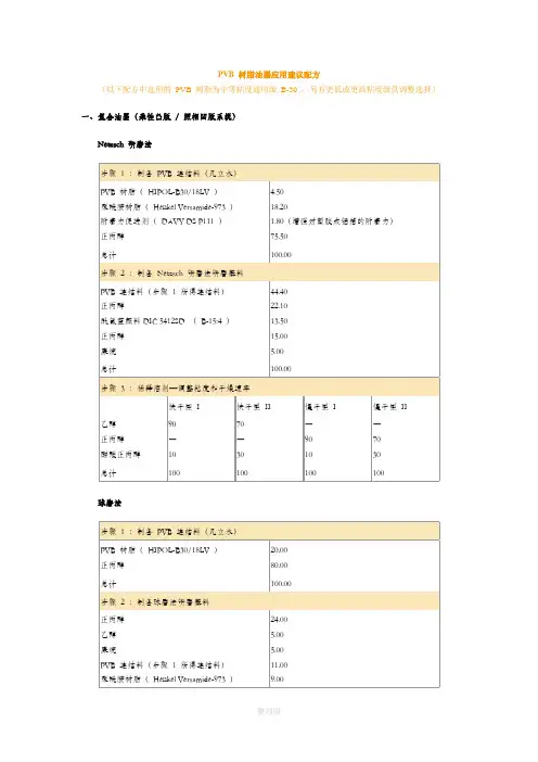 PVB 树脂油墨应用建议配方