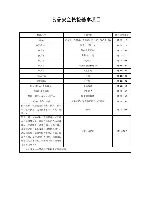 食品安全快检基本项目