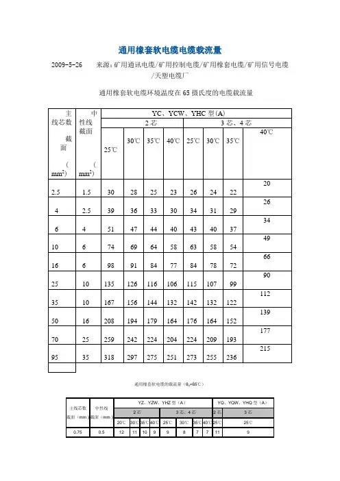 通用橡套软电缆电缆载流量