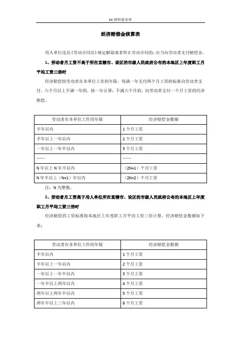 经济赔偿金核算表