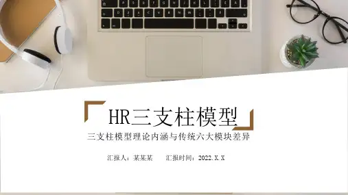 HR三支柱模型培训PPT课件