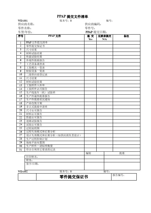 浙江吉利公司PPAP资料递交清单