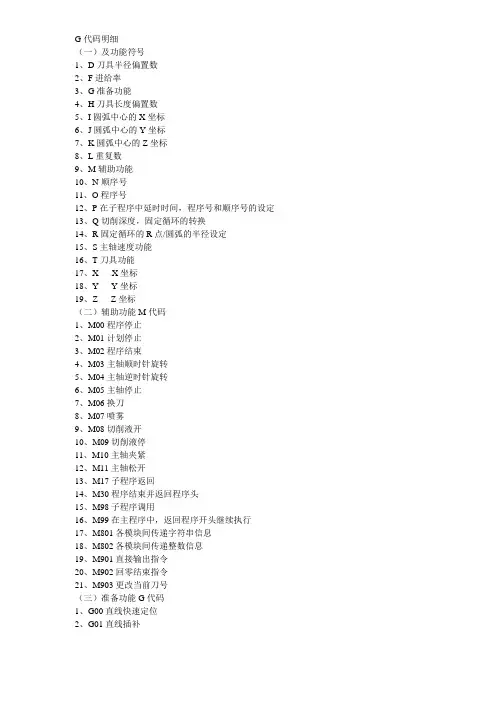 G代码明细