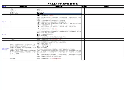 iso9001-2015差异分析表