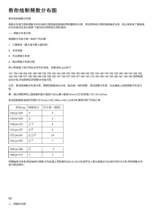 教你绘制频数分布图