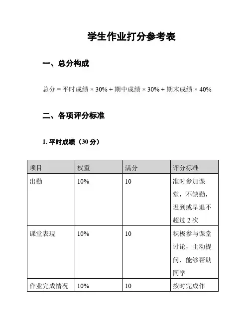 学生作业打分参考表