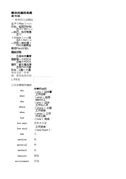 解决问题的思路和方法