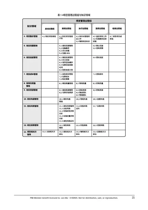 PMP49个过程输入输出及工具技术