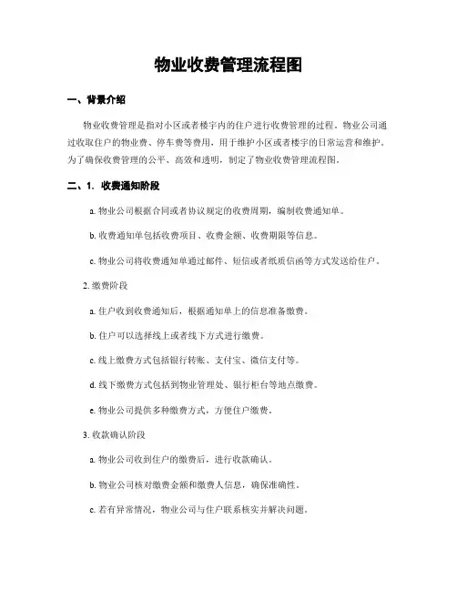 物业收费管理流程图