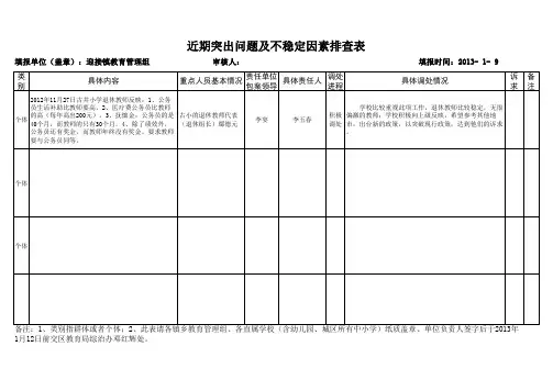 近期突出问题和不稳定因素排查表