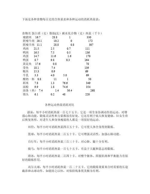 食物每百克的含热量表和各种运动的消耗热量表