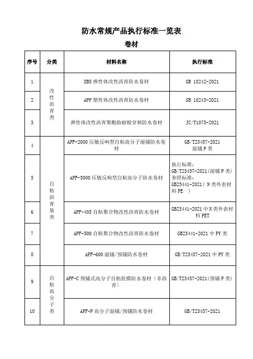 防水材料执行标准e
