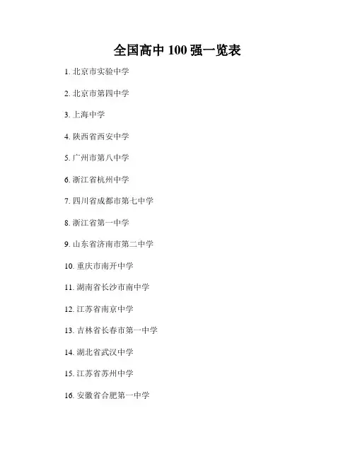 全国高中100强一览表
