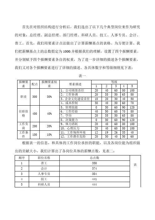《基本薪酬体系设计》word版