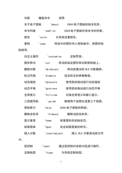 caxa电子图板快捷键(1)