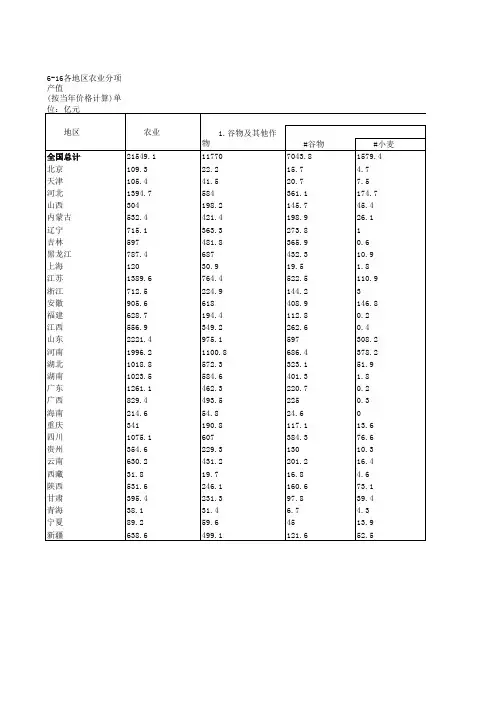 乡村振兴中国农村统计年鉴：全国各地区农业分项产值(2006)