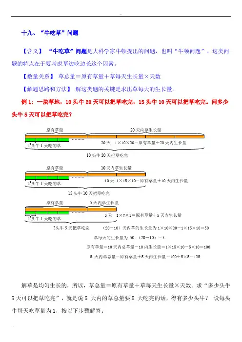 小学数学孩子一看就懂的三十类图解应用题