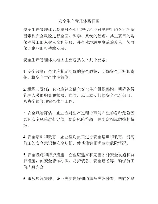 安全生产管理体系框图