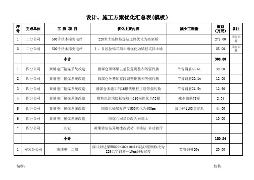 设计方案优化效益项目清单表(模板)